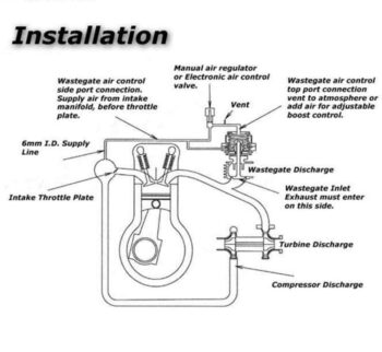 Flanged turbo waste gate2